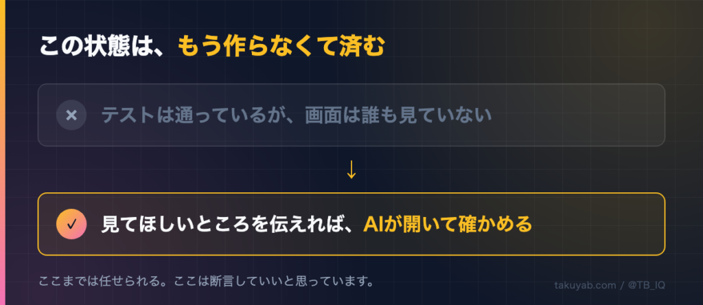 「テストは通っているが、画面は誰も見ていない」という状態は、もう作らなくて済む。見てほしいところを伝えれば、AIが画面を開いて確かめてくれる。ここまでは任せられる