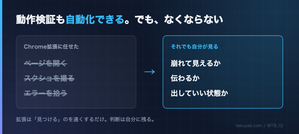 Chrome拡張に任せたのは「ページを開く・スクショを撮る・エラーを拾う」。それでも自分が見るのは「崩れて見えるか・伝わるか・出していい状態か」