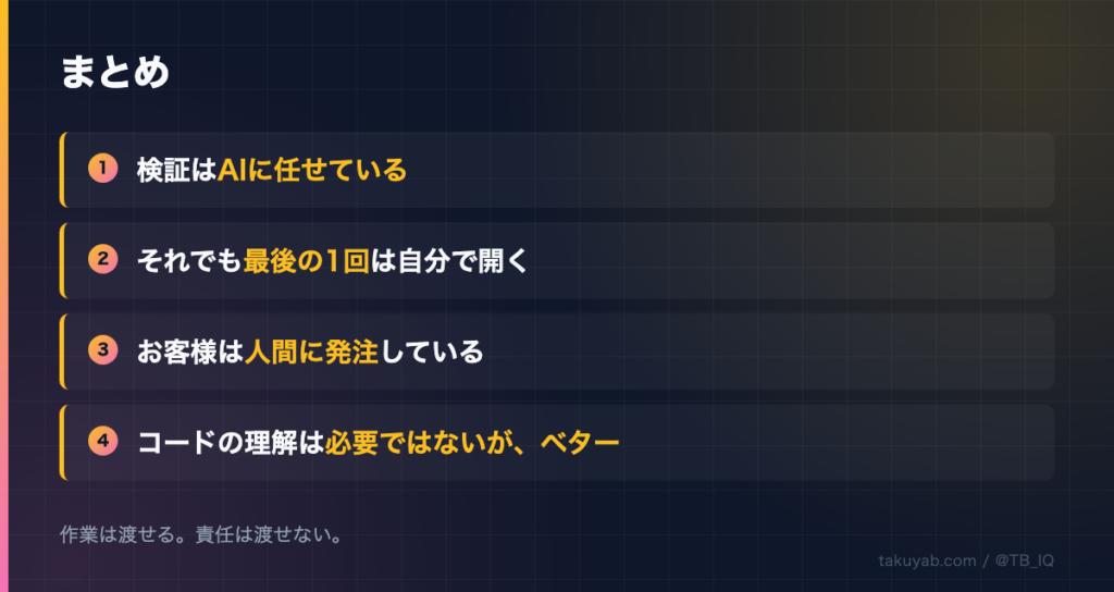 まとめ4点。検証はAIに任せている／それでも最後の1回は自分で開く／お客様は人間に発注している／コードの理解は必要ではないが、ベター。作業は渡せる、責任は渡せない